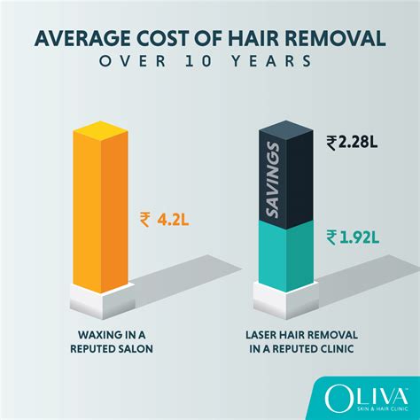 laser hair regrowth treatment cost.